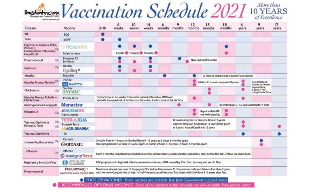 Immunisation Schedule 2021